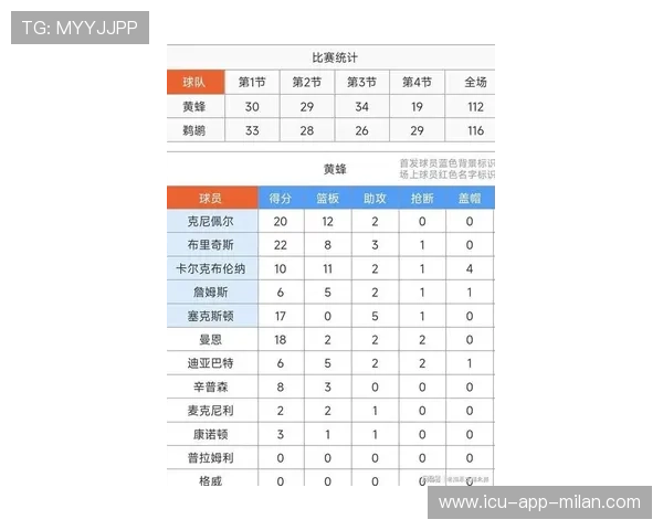 鹈鹕队争取季后赛，激战正酣，鹈鹕队队员名单最新