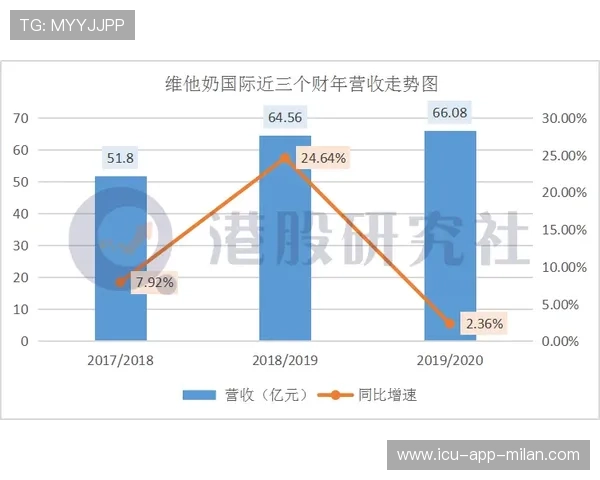 国际米兰失魂，攻击端哑火成痛点