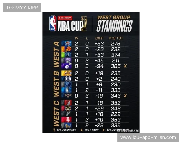 NBA球队赛季表现及改进建议,nba新赛季球队 NBA球队赛季表现及改进建议,nba新赛季球队